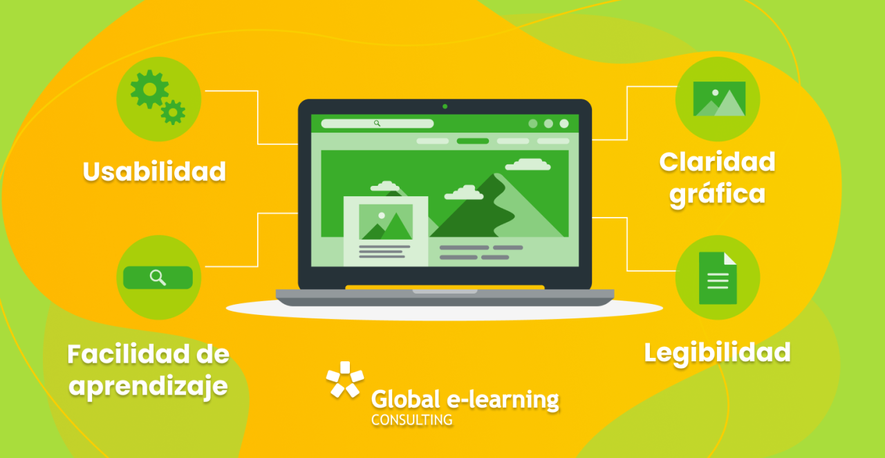 Qu Es Y Para Qu Sirve Una Plataforma De E Learning Globalec