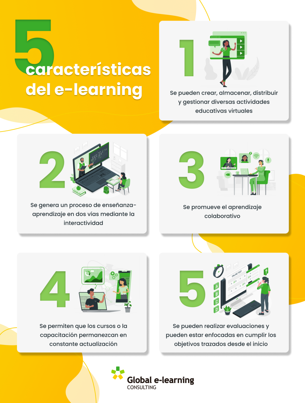 Caracter Sticas De Una Plataforma E Learning Globalec